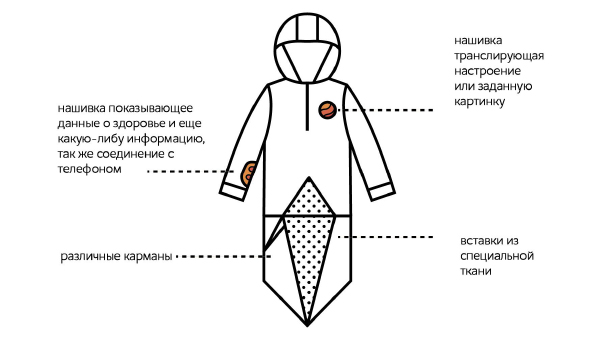 Diagram of prototype